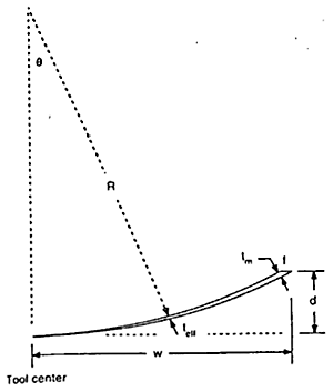 AZOJomo - AZO材料在线期刊-显示切屑厚度的切屑亚博网站下载截面