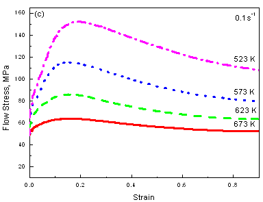 AZONANO -偶氮材料杂志》在线流AZ61合金的压缩应亚博网站下载力-应变曲线