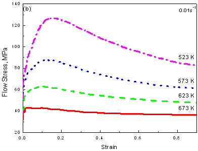 AZONANO -偶氮材料杂志》在线流AZ61合金的压缩应亚博网站下载力-应变曲线