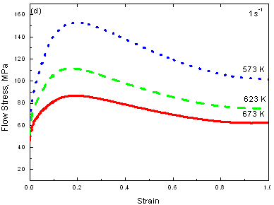 AZONANO -偶氮材料杂志》在线流AZ61合金的压缩应亚博网站下载力-应变曲线