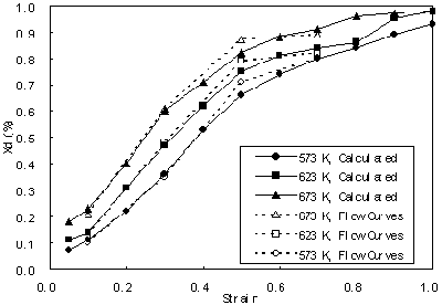 AZONANO -偶氮材料在线杂志的对比Xd建立的方程(6亚博网站下载),计算流曲线。