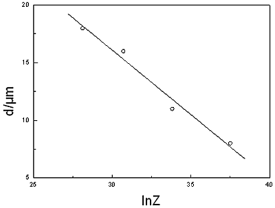 AZONANO -偶氮材料杂志》在线粒度和Zener-Ho亚博网站下载llomon参数之间的关系