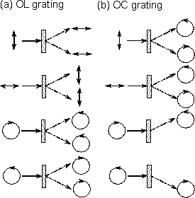 Azojomo-《 AZO材料在线杂志》  - 两极化全息亚博网站下载光栅的两极分化转换的示意图