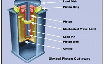 Options for Vibration Isolation Tables