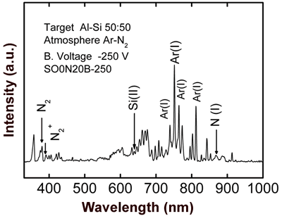 SO0N20B-250涂层在蒸发过程中的发射光谱