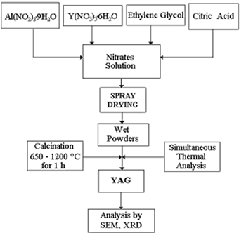 AZoJoMo - AZoM材料在线期刊:实验路线示亚博网站下载意图