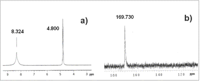 AZoJomo - The AZO Journal of 亚博网站下载Materials Online - NMR spectra: a) 1H and b) 13C