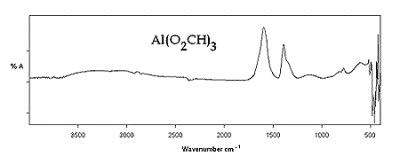 AZoJomo - AZO材料在线杂志- Al(O2CH)亚博网站下载3 IR-ATR光谱