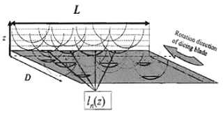 AZoJomo - AZO Materials Journ亚博网站下载al of Online - Schematic and calculation of grain non-overlap toward grinding direction. AZoJomo - AZO Materials Online - Schematic and calculation of grain non-overlap toward grinding direction。由晶粒在高度z处的总交叉长度ln计算出晶粒不重叠的概率