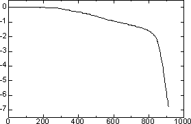 AZoJomo - AZO Journal of Mate亚博网站下载rials Online - TMA curves of The samples added 5 mass% Ca(OH)2 in 220°C autoclavtting for 10 h。