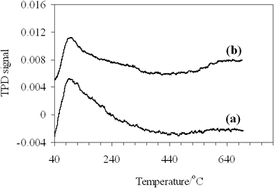 AZoJoMo AZoM材料杂志》在线-公司信息资料亚博网站下载(一)0.8 -900 oc NiAl2O4和(b) 0.7 -700 oc CoAl2O4尖晶石。