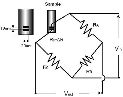 AZoJomo- AZo Materials J亚博网站下载ournal of Online - an bridge circuit for evaluation of(110)取向SiC film gauge factor under straingydF4y2Ba